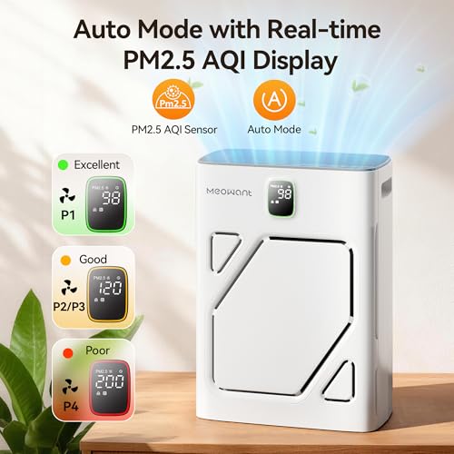 Meowant Air Purifier for Home Large Room 2600ft², H13 HEPA Filter, Double Air Intake, PM2.5 Air Quality Display, Auto Mode, Washable Pre-Filter, 2X-Purification For Pet Hair Dander Odor Dust, White