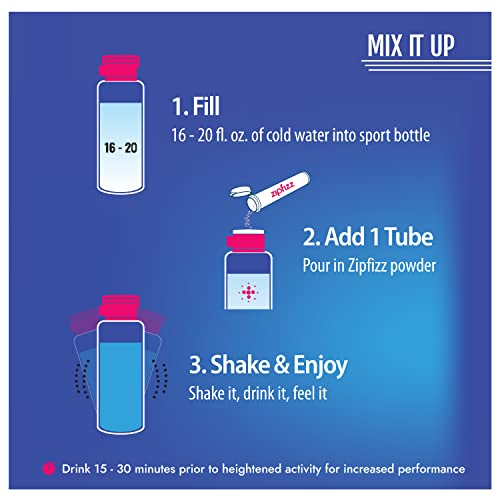Zipfizz Energy Drink Mix, Electrolyte Hydration Powder with B12 and