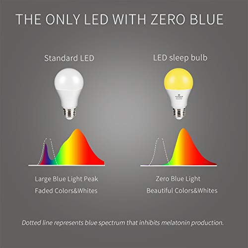 Hansang A19 LED Bug Light Bulb Yellow Color Bulb,7 Watt (60W Equivalent) E26 Medium Base Outdoor Porch Lights, Amber Bedroom Night Light Bulb Bugs Free Bulbs,4 Pack