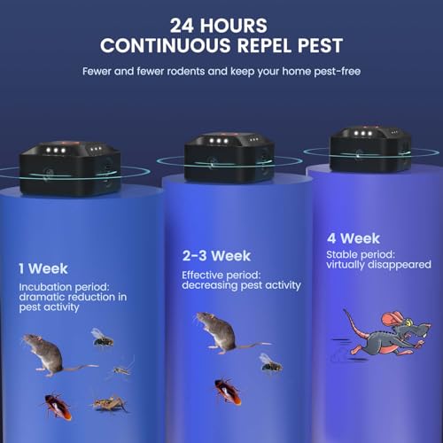 outsweat Ultrasonic Mice and Rats 360°, 3 Modes Anti Mouse Repellent Mice Plug in with 12 Strobe Lights, 300 M² Wide Range Ultrasonic Anti-Rodent for Mice, Rat, Spider Moth Ant