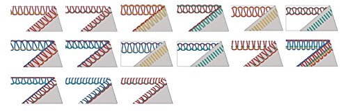 Bernette Funlock 44 Serger