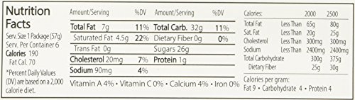New Product - Sanders Milk Chocolate Fruit & Snack Dip (Various Sizes and Flavors) (6 Pack of 2 oz Cup)