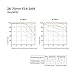 Sony 28-75mm f/2.8 Smooth Autofocus Motor (SAM) Full Frame Lens for Sony A-mount Digital SLR Cameras