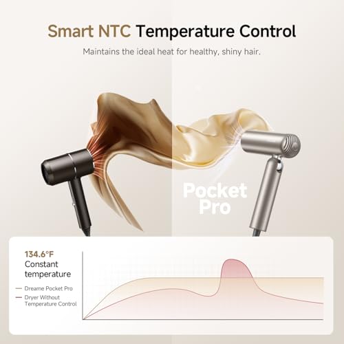 DREAME Pocket Pro Hair Dryer, Dual Voltage Travel Blow Dryer with Diffuser, 1300W Professional HighSpeed Ionic Hair Blower, Fast Drying, Low Noise, Lightweight, No Heat Damage, Global Travel 120V/240V