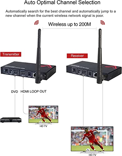 Wireless HDMI Extender with Loop Out Support 1080P@60Hz up to 200m/656ft, Wireless HDMI Transmitter and Receiver Kit,Auto Optimal Channel Selection and Wired Mode Option,IR Remote Control,Less Latency