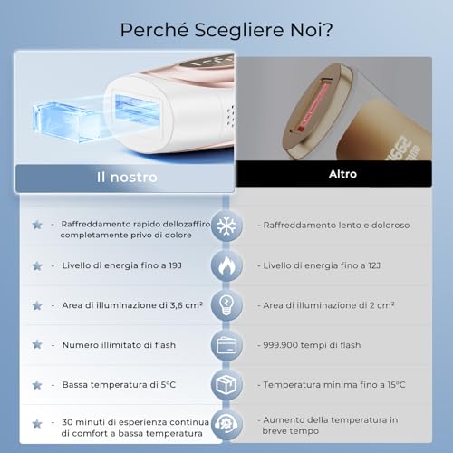 Pulsed Light Epilator with Sapphire Cooling Technology, Unlimited Flash Laser Epilator, Automatic Mode 9 Energy Levels Pulsed Light IPL For, Body, Armpits, Bikini