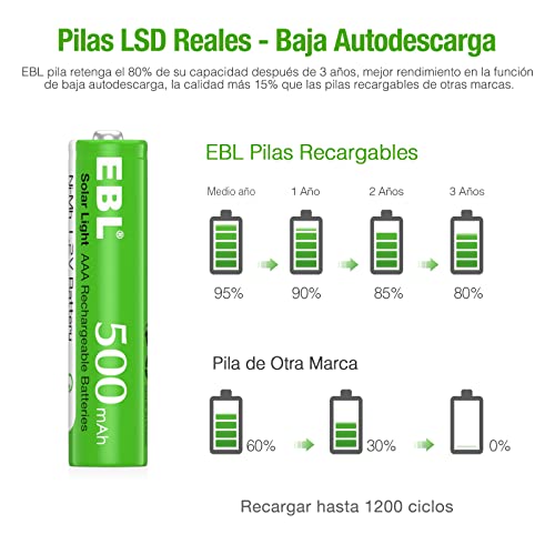 EBL Pilas AAA Recargables Solar de Luces Solares Jardín 1200 Ciclos para Luz Solar Césped, Iluminación de Caminos - 20 Unidades de 1,2V NIMH