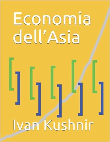 Economia dell’Asia