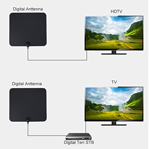 TV Antenna, Indoor Digital HDTV Antenna Amplified 75 Mile Range 5K HD VHF UHF Freeview with Detachable Amplifier Signal Booster for All Types of Home Smart Television