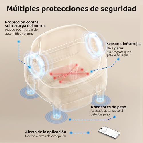 Arenero Gatos Autolimpiable con Diseño Abierto y Gran Capacidad, Arenero Gato con App, Limpieza Rápida y Fácil de Palear, Ideal para Hogares con Varios Gatos