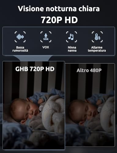 GHB Baby Monitor Video and Audio 5 Inch 720HD 168 Hours Battery Life Screen, 350° Rotating Camera, Temperature Detection, Two-Way Intercom, VOX, Night Vision