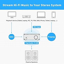 Fosi Audio V1.0B 2 Channel Amplifier Stereo Audio