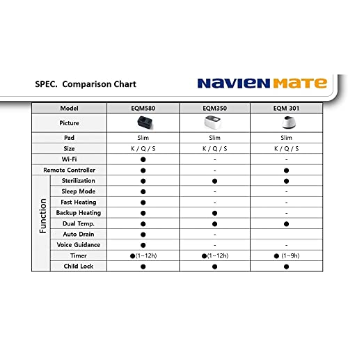 Navien Mate EQM 580, Single EMFFree Water Heated Mattress Pad Warmer