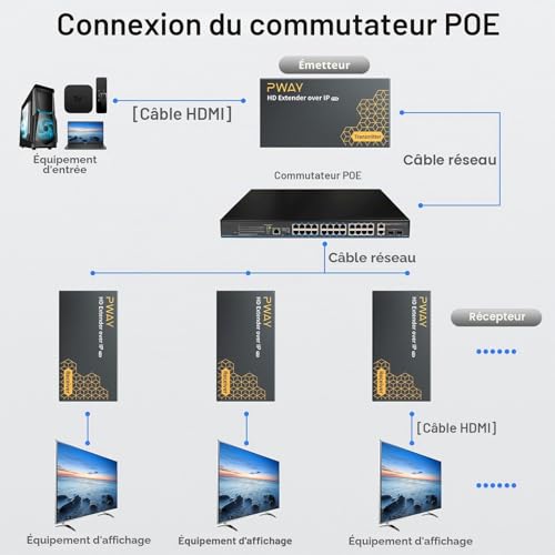 DT237P HDMI Extender over IP 120m/400ft HDMI Extender RJ45 over Single Cat5e / 6/7 Full HD 1080P@60Hz Support POE and Transmission 1 to Multiple Via Switch