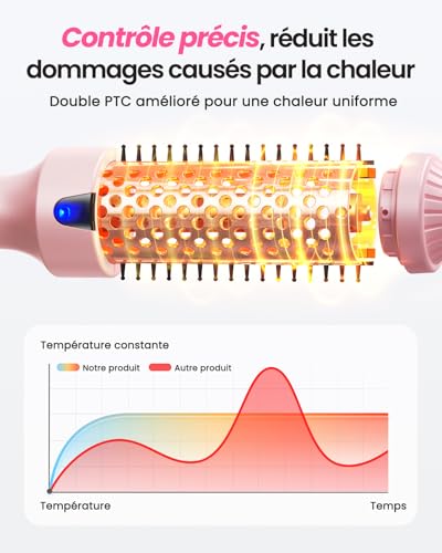 Haokoo Ionic Heating Brush 38mm - Straightening & Curling, Volume, 6 Temperature Levels, Fast Heating (Pink)