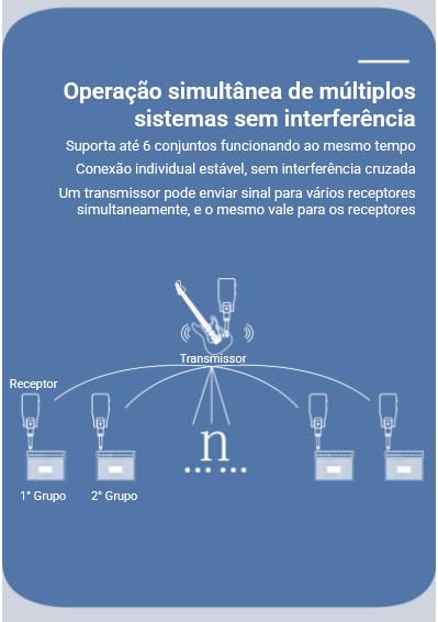 M-VAVE VEDO Sistema de guitarra sem fio – Transmissor-receptor de guitarra avançado com tecnologia sem fio 2.4G para aprimorar sua performance musical cabos Distância transmissão sem fio 30 metros