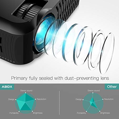 Projector,2019 Newest ABOX A2 Native 720P Portable Home Theater LCD HD Video Projector with 3600 Lumen,180" Large Screen and Dual HiFi Speakers,Support 1080p HDMI/VGA/AV Multiple Ports