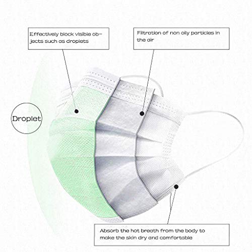 Wendyy Disposable 3-Layer Earloop Face Protection with Pink Green Yellow White Blue, Pattern, 5 Colors in The Box(10/20/30/50 pcs) (Multicolor, Child-50pc)