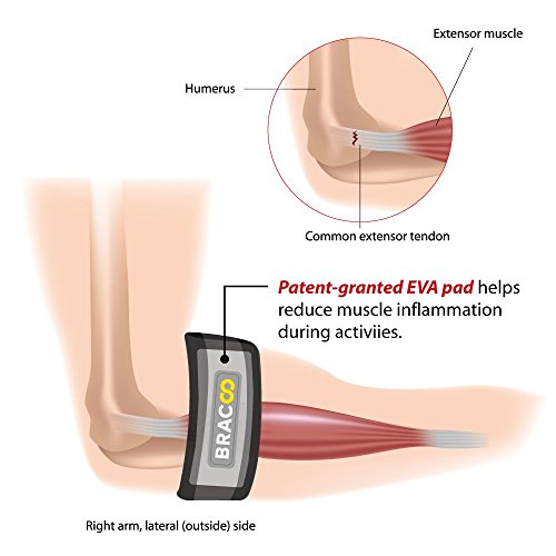 Bracoo Tennis Elbow Brace, MedicalGrade EVA Pad & Counterforce Support