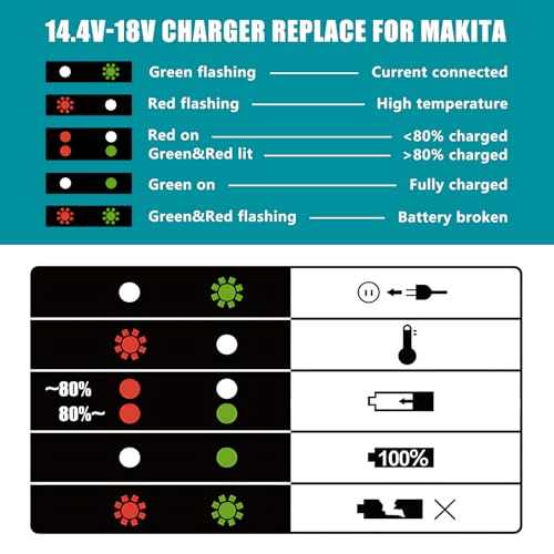 Leyootoolelec Replacement Battery for Makita 18V: 2-Packs 6.0Ah Lithium-ion Batteries Compatible BL1860B BL1850B BL1840B BL1860 BL1850 - with DC18RC Charger for Makita 18V Batteries