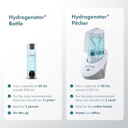 PIURIFY 3 in 1 Hydrogen Water Machine: Hydrogen Water Generator + Vortex Structured Water + Calcium Sulfite Filter | SPE/PEM Hydrogen Water Pitcher with Magnetic Water | BPA-Free Tritan | 50 OZ