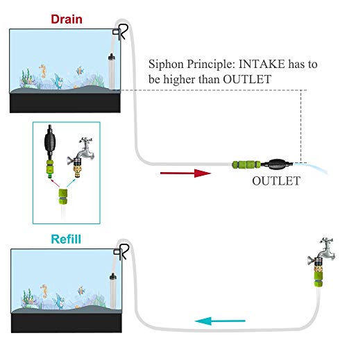 5 Laifoo+Aquarium+Vacuum+Cleaner+Changer