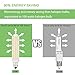 E11 Led Bulb 10 Watt Equivalent 100W Halogen Bulb, JD T3/T4 E11 Mini Candelabra Base, AC110V 120V E11 Light Bulbs for Indoor Lighting, Warm White 3000K Dimmable 2-Pack