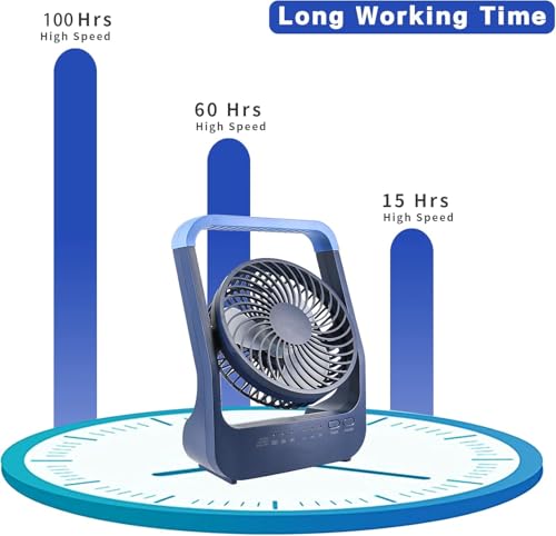 ATEngeus 6" USB Desk Fan with 20000mAh Battery Small Table Fan Adjustable Head 3 Speeds 180° Rotating for Home Office Bedroom Table Outdoor Office