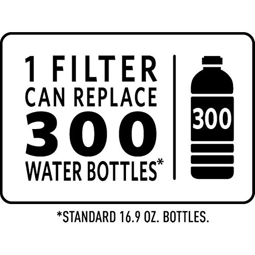 image for Brita Standard Water Filter, Standard Replacement Filters for Pitchers