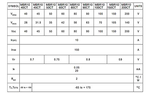 (Pack of 10pcs) MBR10100CT ASEMI 10A 100V TO-220AB Package Schottky Barrier Diode Mikron Chip for LCD