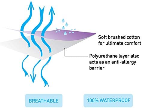 clevamama waterproof mattress protector cot bed