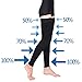 Ztl Thigh High Compression Stockings Women Men, 30-40 mmHg, Footless