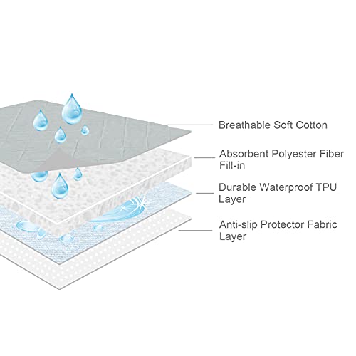 Waterproof Crib Mattress Protector 27" x 38", NonSlip & Durable
