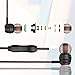 Arrela Wired Headphones Tangle Free Cable Earbuds with Built-in Microphone