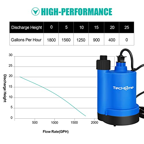 TecHome Water Pump Sump Pump Submersible Pump, 1/4HP Submersible Water