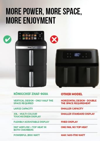 XXL 12.4L Stacked Dual Basket KönigChef Double Drawer Vertical Family Air Fryer, 2800W, FRY FORCE 360°, 10 Presets, Match & Sync, LED Touch Display - ZHAF-968A
