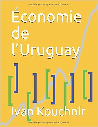 Économie de l’Uruguay