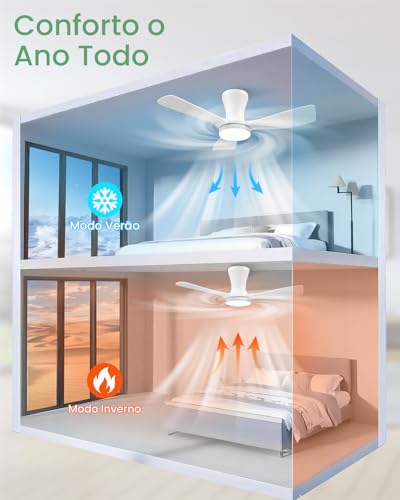 Ventilador de Teto Branco de Três Pás de 91 cm com Luz LED, Motor DC Silencioso, Controle Remoto, 6 Velocidades, 100V-240V, Função Reversível e Instalação Flush Mount