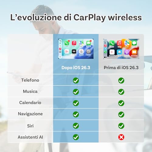OTTOCAST Mini Nova 2 in 1 Wireless CarPlay and Android Auto Adapter 2026 Upgraded for iOS and Android Phones, Stable Connection Without Delay, Support for Two Phones, Ultra-Compact Design