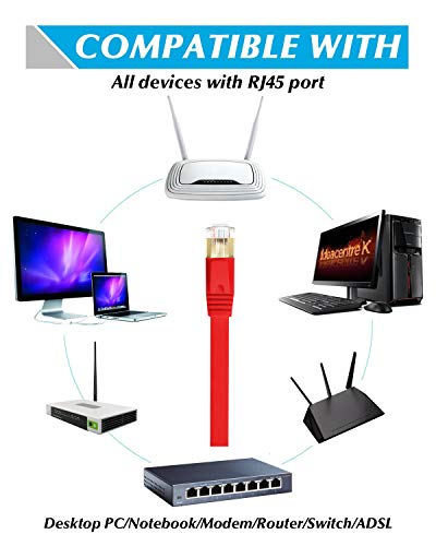 image for MATEIN Cat 7 Ethernet Cable,50 ft High Speed Solid Flat Internet LAN C