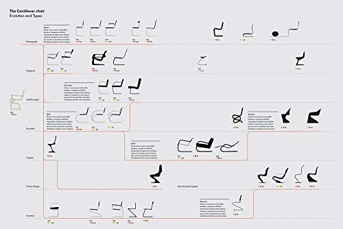 image for Vitra Design Museum Atlas of Furniture Design