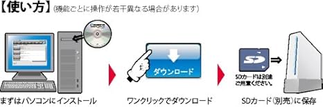 Amazon パワーリプレイ Wii用 周辺機器 アクセサリ Amazon パワーリプレイ Wii用 周辺機器 アクセサリ
