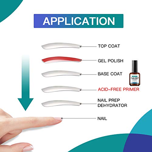 No Burn Acid Free Primer, Professional Natural Nail Bond Primer, Superior Bonding Acid Free