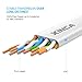 XINCA Cat6 Ethernet Cable 50 ft White Gigabit Flat Network LAN Cable with 25 pcs Cable Clips Snagless Rj45 Connectors for Computer/Modem/Router/X-Box Faster Than Cat5e/Cat5