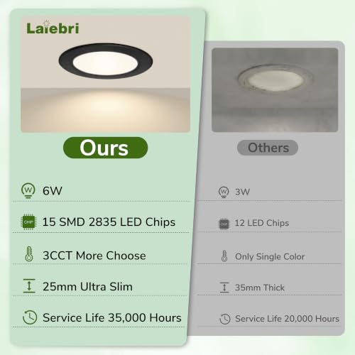 Laiebri Pack of 4 Recessed LED Spotlights Extra Flat 25 mm, 6 W, Dimmable 3 Intensities without Dimmer, 2700K 4000K 6000K, IP44 Portholes LED Ceiling, Cut Ø58-68 mm 230V, Black