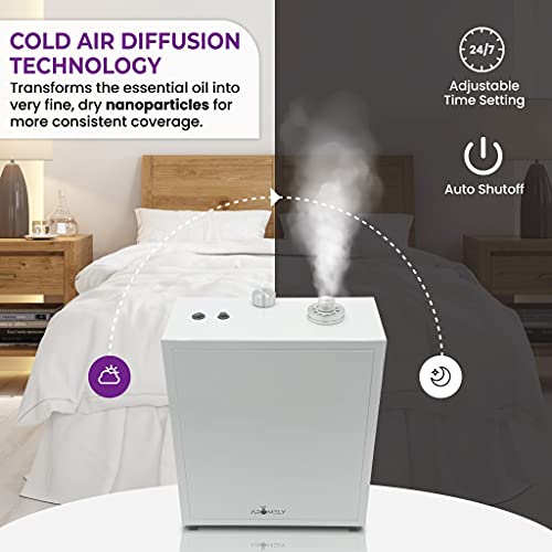 Aromely Smart HVAC Nebulizing Aromatherapy Scent Diffuser Waterless