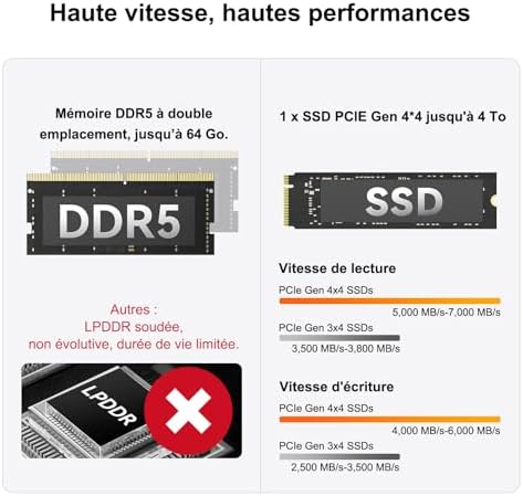 A6 Mini PC avec AMD Ryzen 7 6800H, Radeon 680M, 1To PCIe 4.0 SSD