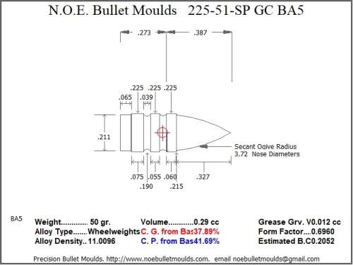 Bullet Mold 5 Cavity Brass .225 Caliber Gas Check 51gr Bullet with a Spire Point Profile Type. Designed for The 222 223