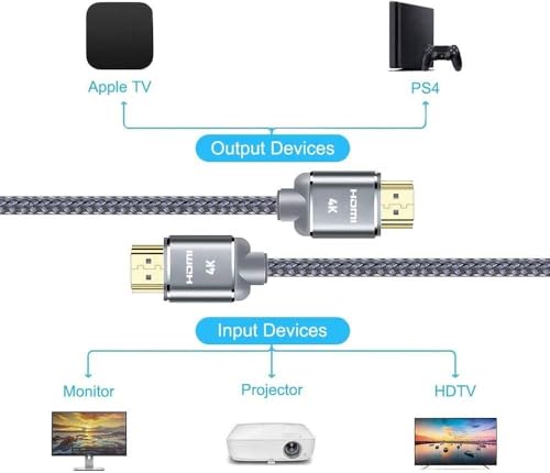 HDMI Cable 10ft (3meter), 4K HDMI Lead-Snowkids 18Gbps HDMI 2.0 Cable 4K@60Hz, 3D Support, Ethernet Function, Video 4K UHD 2160p, HD 1080p, 3D - (Compatible for Fire TV, PS-3/4, for Netfilx)