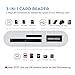 SD Card Reader, Digital Camera Reader Adapter Cable, Tail Camera Card Reader for Hunting, Lighting to SD Card Camera Reader, SD/TF Card Reader No App Needed, Support iOS 12 & Before